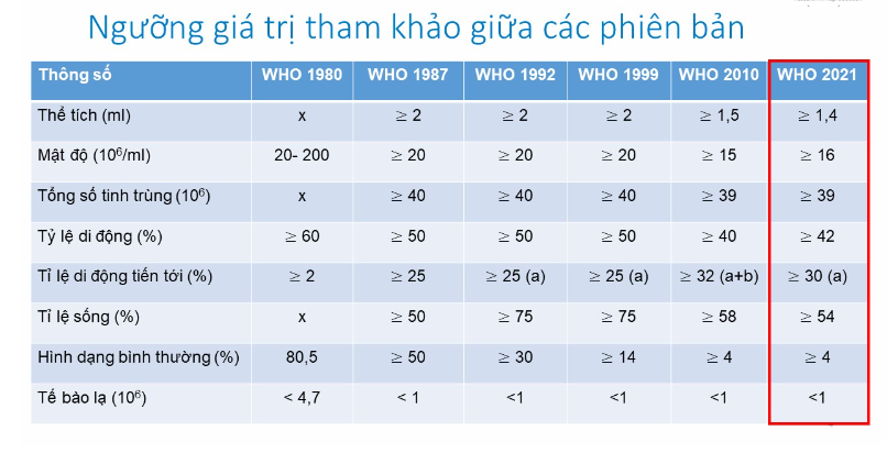 Cai-thien-chat-luong-tinh-trung